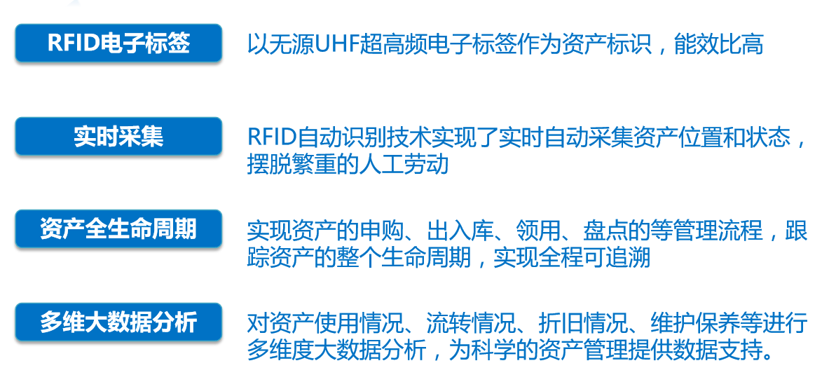 智慧校园资产管理